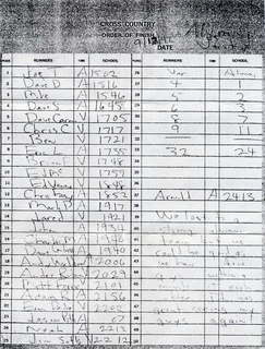 CHS XC 1992 -- race results