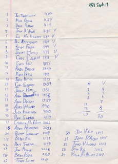 CHS XC 1993 race resuts