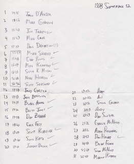 CHS XC 1998 -- alumni race resuts