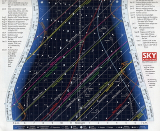 sectional chart of Joseph, Oregon, area