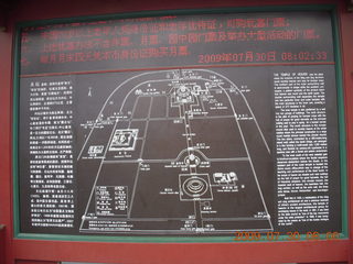 China eclipse - Beijing - Temple of Heaven map