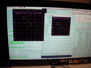 curve on computer monitor