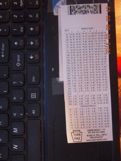 Pennsylvania Turnpike ticket