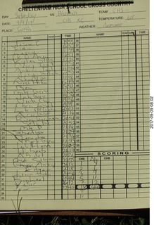 Cheltenham Cross Country CHS-XC - Curtis Arboretum - race results
