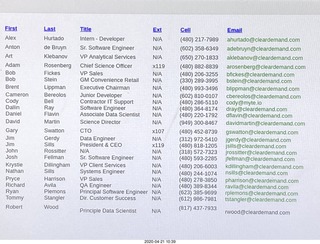 clear demand employee list