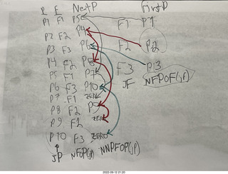 linked-list explanation