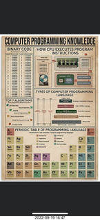 Computer Language periodic chart
