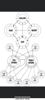 Facebook - chart of volume units