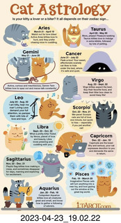 290 a1s. Facebook - cat astrology