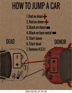 Facebook - How to start a car