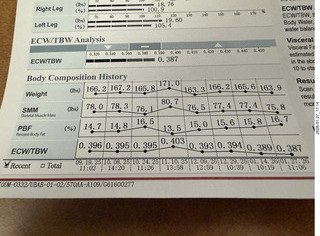 inBody numbers