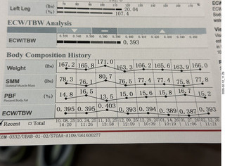 my Elite InBody medical scoresmy Elite InBody medical scores