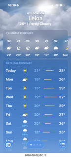 244 a2y. Spain - Bilbao - weather forecast